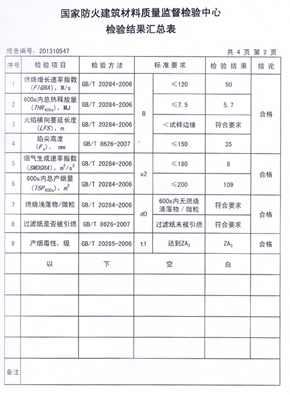 草莓色视频抗倍特燃烧性能检验报告(中)