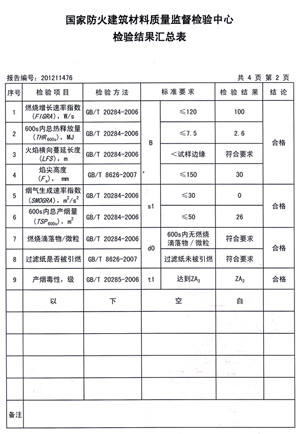 草莓色视频燃烧性能检验报告(中)