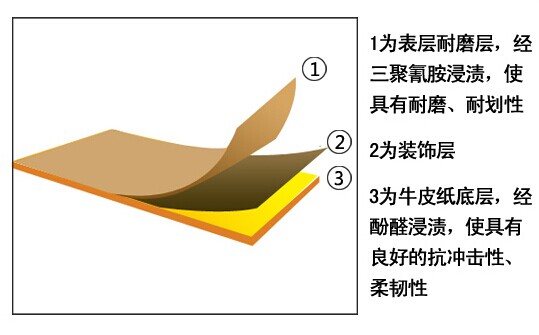 防火板 防火板