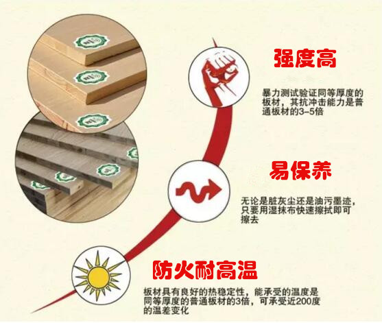 防火板品牌草莓色视频