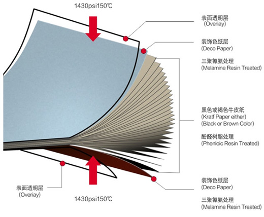 抗倍特板材质组成.jpg 抗倍特板材质组成.jpg