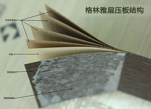 HPL是层压板吗？